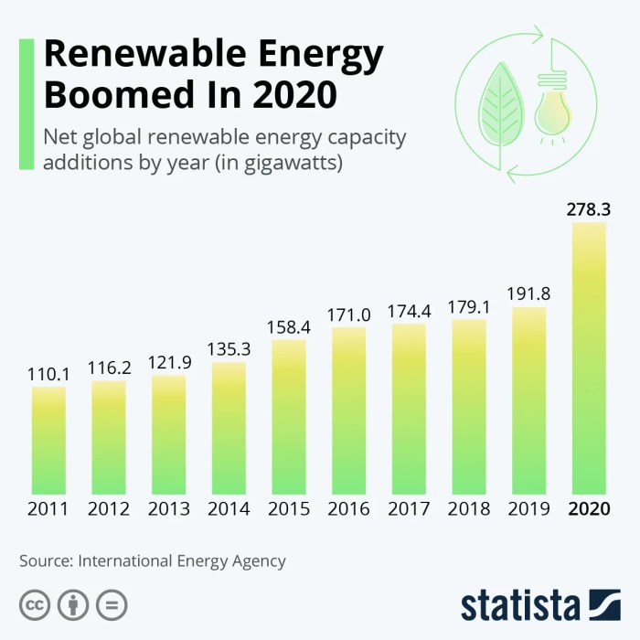 Renewable