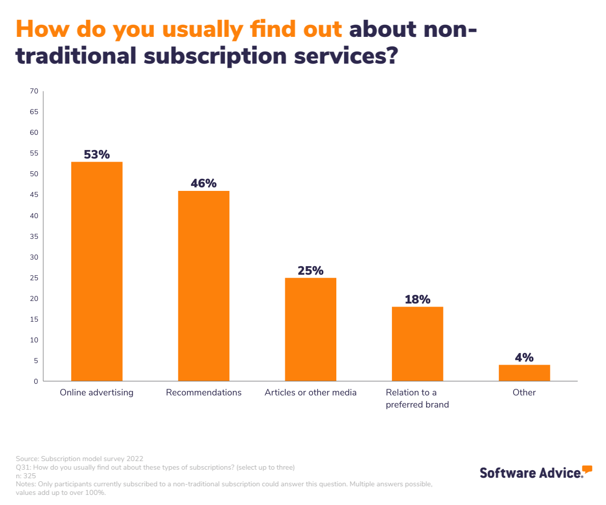 Subscription services for consumers