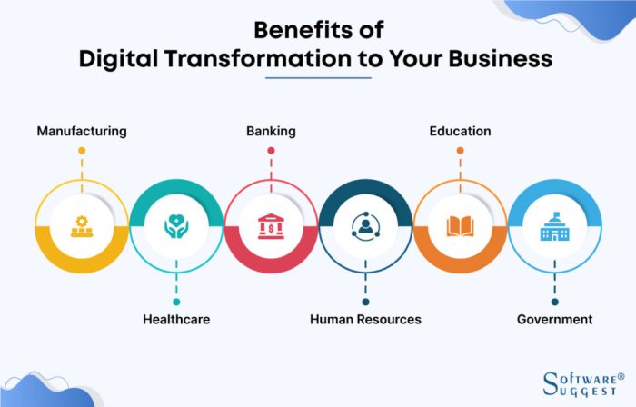 Transformation digital challenges introduction innovation people strategy